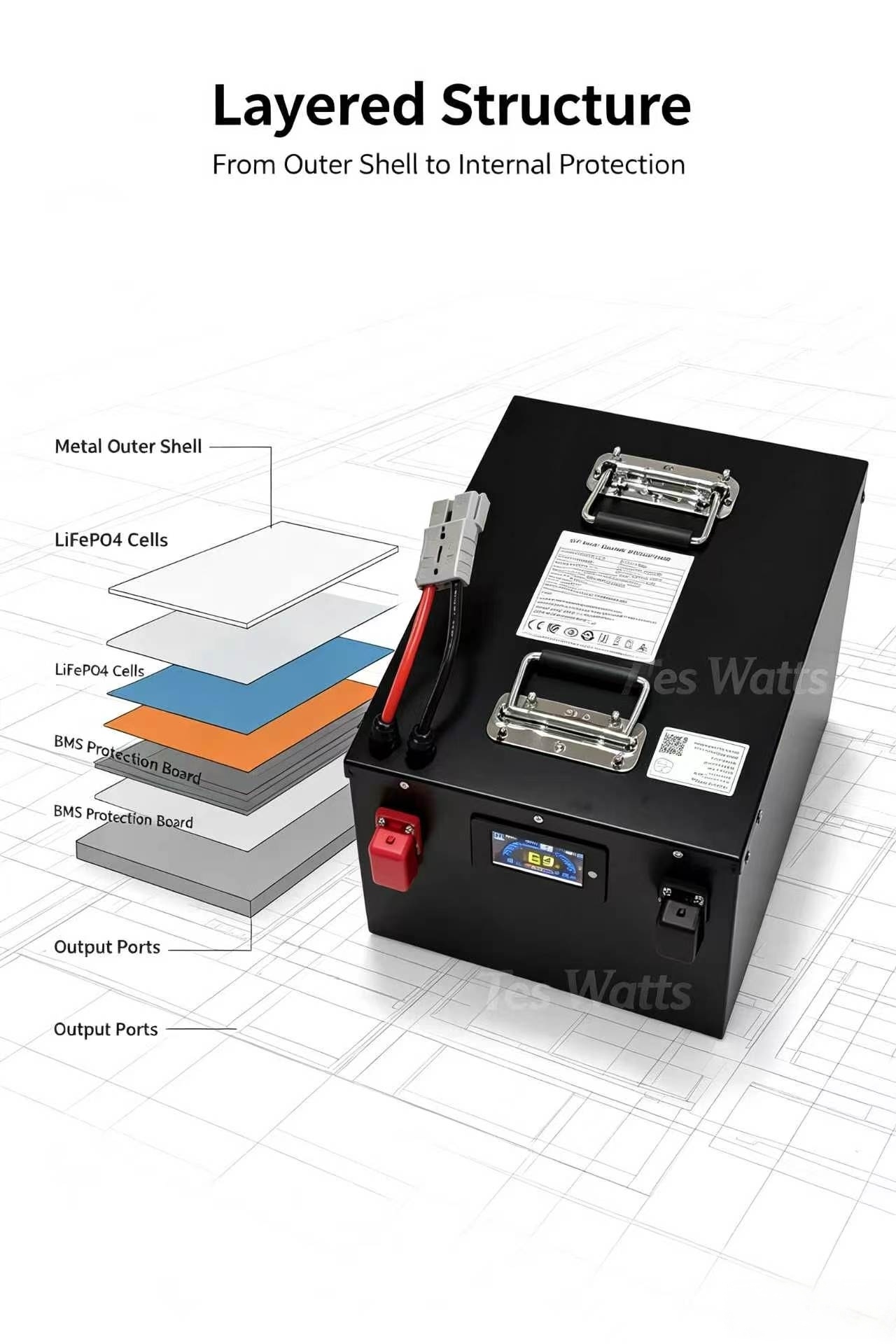 بطارية ليثيوم فوسفات الحديد 72 - مراجعة 72V 30Ah Lifepo4 Battery Pack وسعره