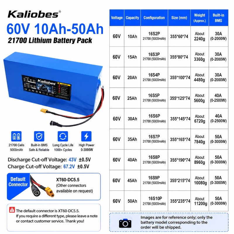 حزمة بطارية ليثيوم 21700 بقوة  - مراجعة 60V 30Ah 21700 Battery Pack وسعره